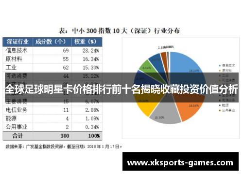 全球足球明星卡价格排行前十名揭晓收藏投资价值分析